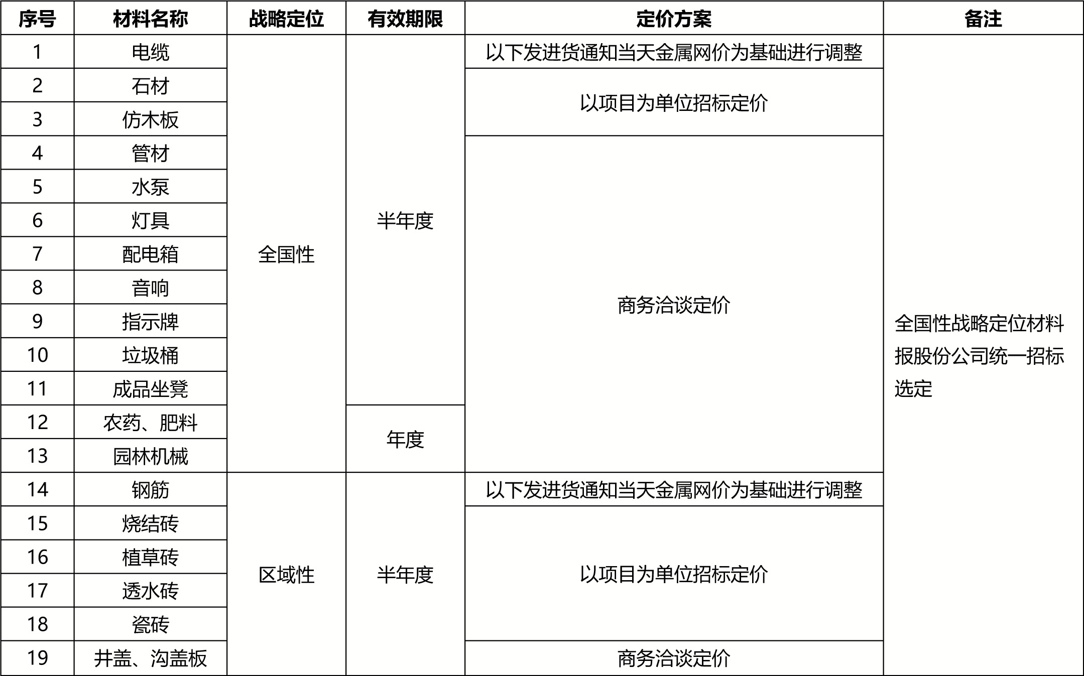 幸运彩股份战略供应商招募公告0407(1)-2.jpg
